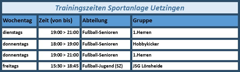 Uetzingen