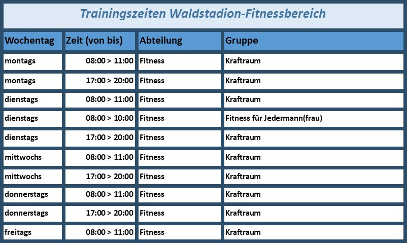 Waldstadion-Fitnessbereich