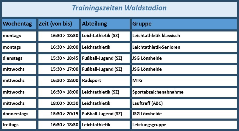 Waldstadion