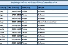 Waldstadion-Fitnessbereich