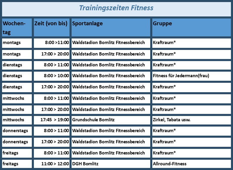 Fitness