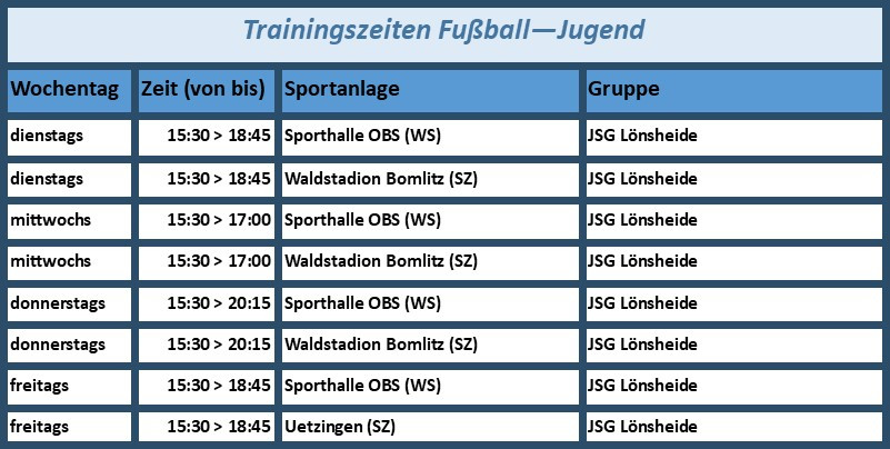 Fussball-Jugend