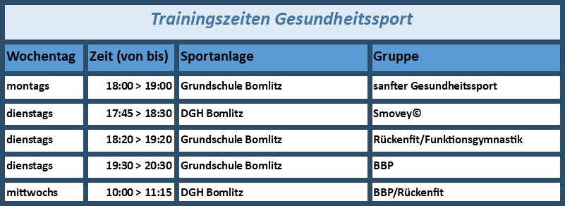 Gesundheitssport
