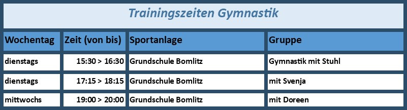 Gymnastik