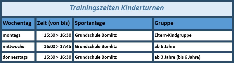 Kinderturnen
