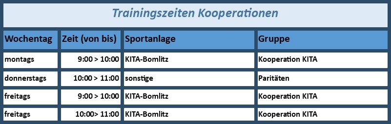 Kooperationen