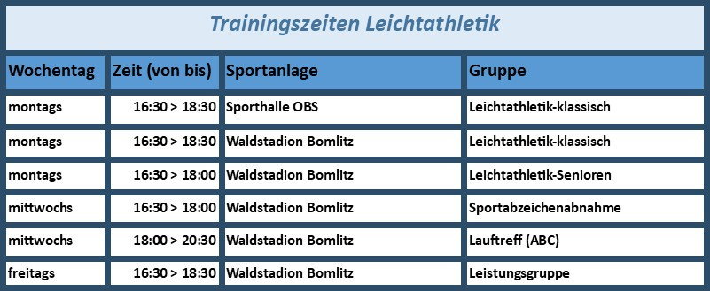 Leichtathletik