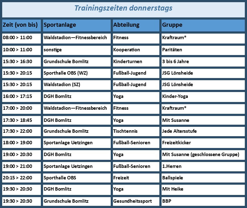 donnerstags