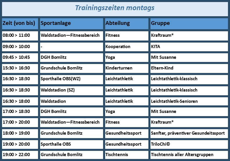 montags
