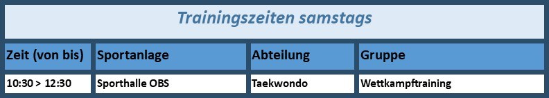 samtags